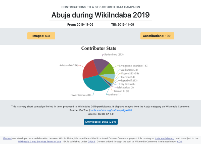 800px-Results_ISA_Campaign_WikiIndaba